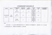 江蘇省危險廢物產生單位信息公開