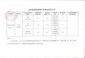 2018年度危險廢棄物信息公開